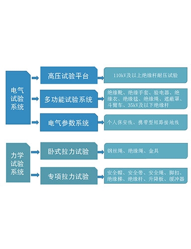 一、安全工器具檢測設(shè)備系統(tǒng)介紹